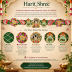 Harit Shree — Handcrafted Bandarwal Toran